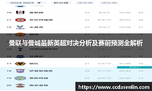 米兰曼联与曼城最新英超对决分析及赛前预测全解析