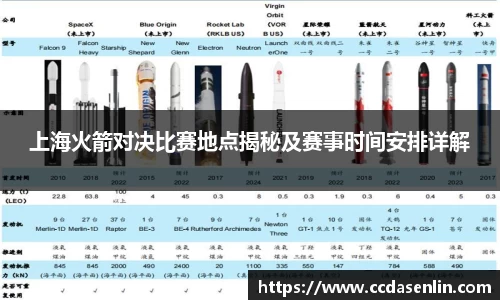 米兰上海火箭对决比赛地点揭秘及赛事时间安排详解